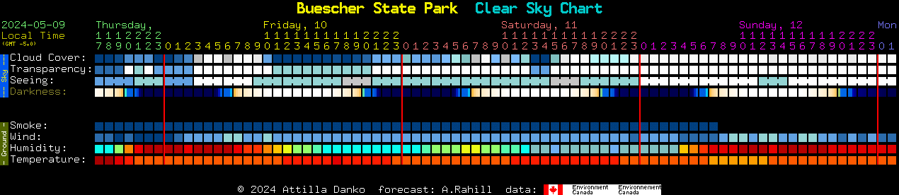 Current forecast for Buescher State Park Clear Sky Chart
