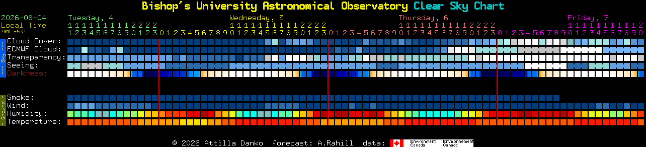 Current forecast for Bishop's University Astronomical Observatory Clear Sky Chart