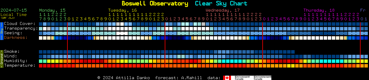 Current forecast for Boswell Observatory Clear Sky Chart