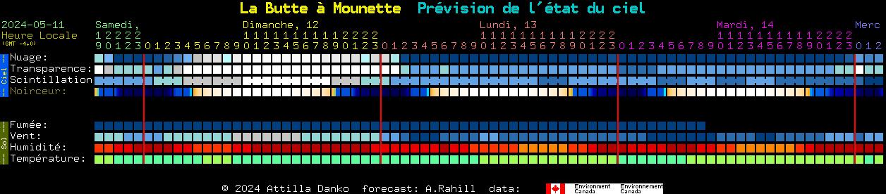 Current forecast for La Butte  Mounette Clear Sky Chart