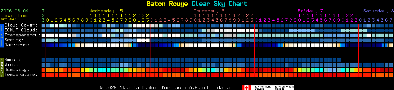Current forecast for Baton Rouge Clear Sky Chart