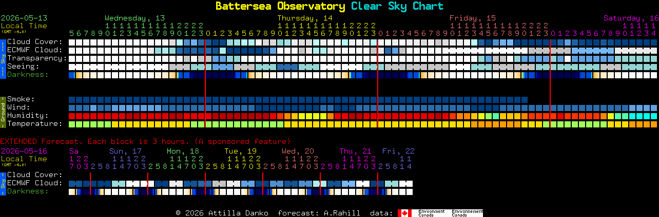 Current forecast for Battersea Observatory Clear Sky Chart