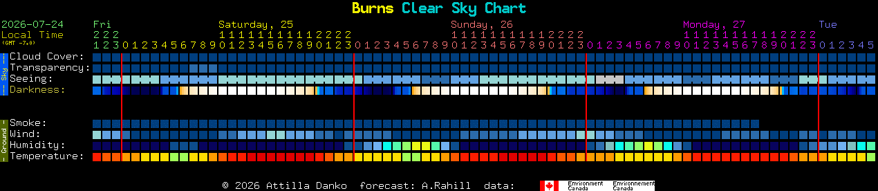 Current forecast for Burns Clear Sky Chart