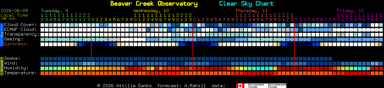 Current forecast for Beaver Creek Observatory Clear Sky Chart