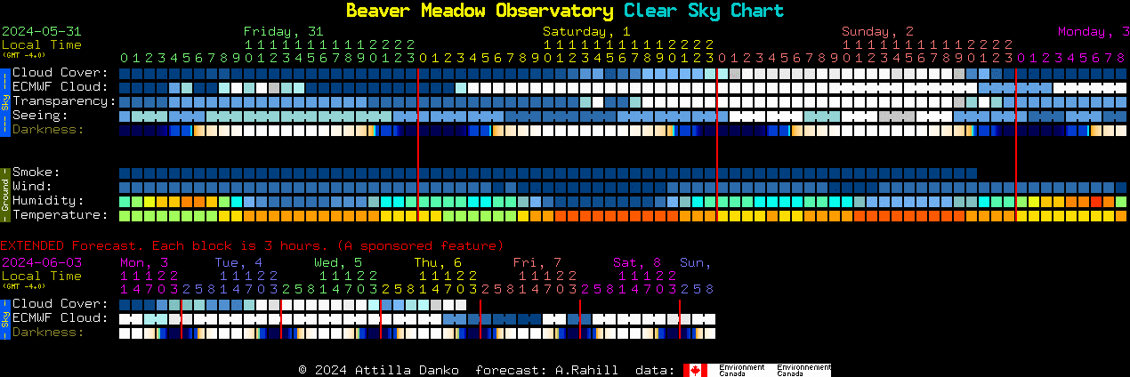 Current forecast for Beaver Meadow Observatory Clear Sky Chart