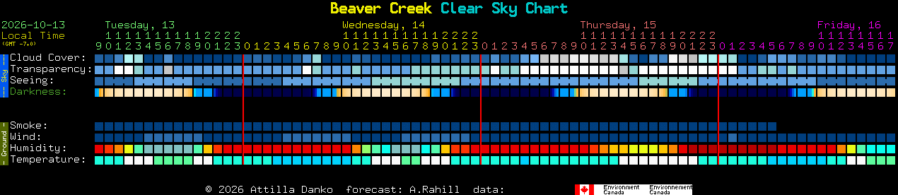 Current forecast for Beaver Creek Clear Sky Chart