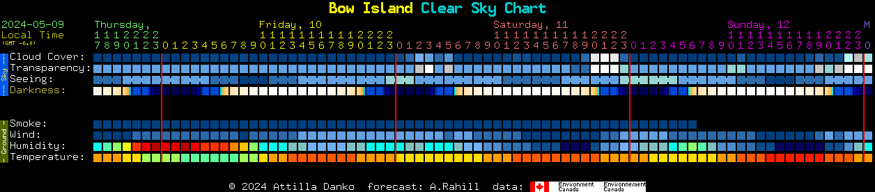 Current forecast for Bow Island Clear Sky Chart