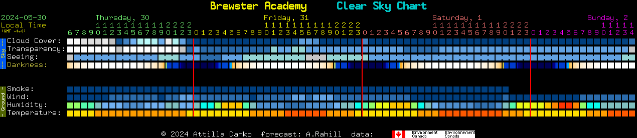 Current forecast for Brewster Academy Clear Sky Chart