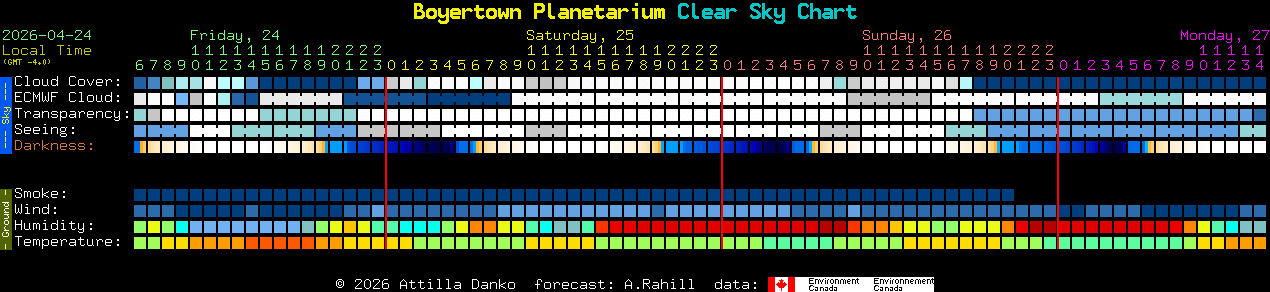 Current forecast for Boyertown Planetarium Clear Sky Chart
