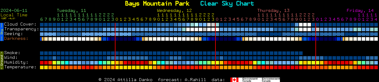 Current forecast for Bays Mountain Park Clear Sky Chart