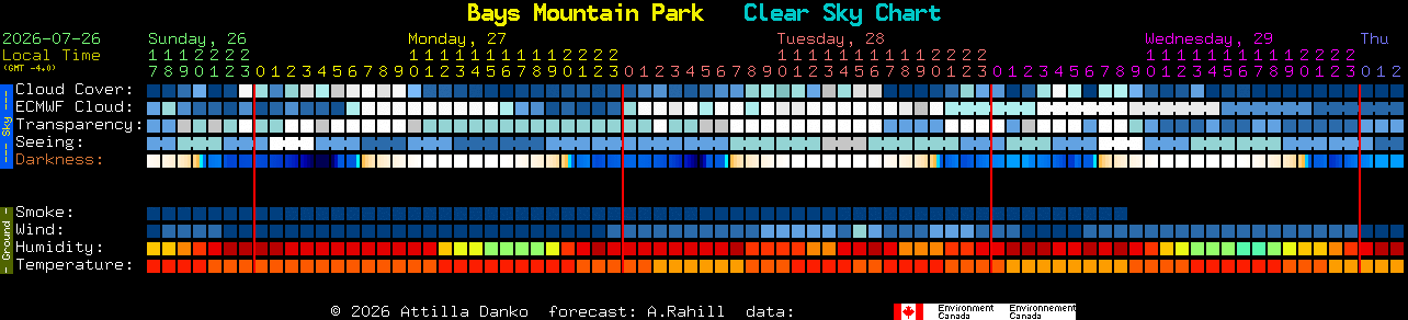 Current forecast for Bays Mountain Park Clear Sky Chart