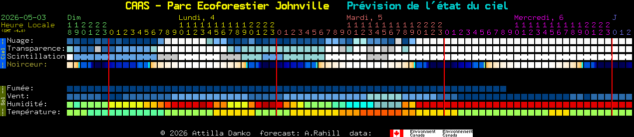Current forecast for CAAS - Parc Ecoforestier Johnville Clear Sky Chart