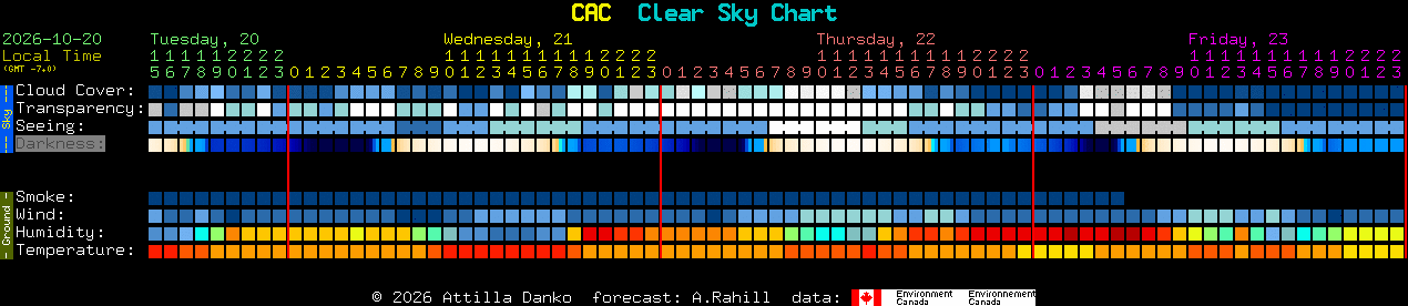 Current forecast for CAC Clear Sky Chart