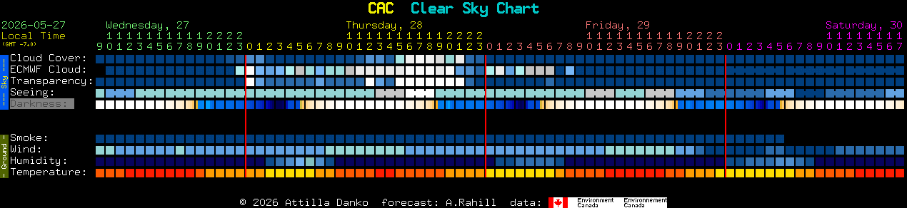 Current forecast for CAC Clear Sky Chart