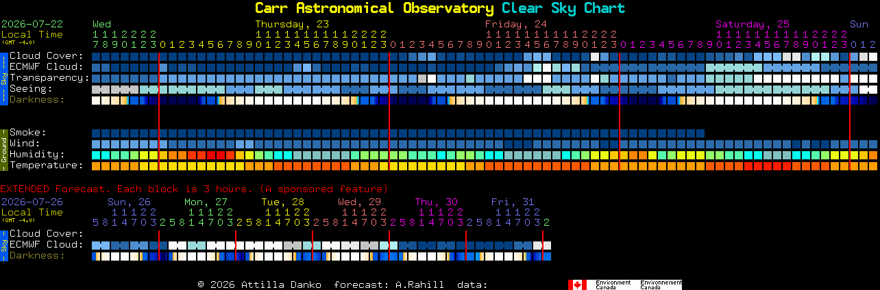 Current forecast for Carr Astronomical Observatory Clear Sky Chart