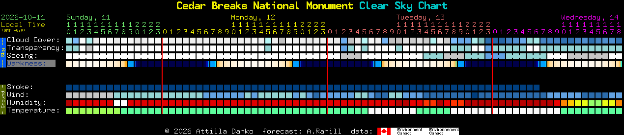 Current forecast for Cedar Breaks National Monument Clear Sky Chart