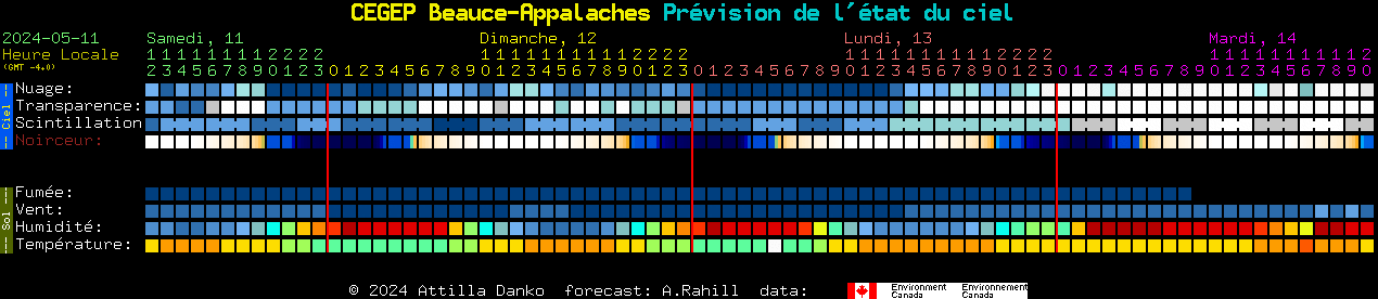 Current forecast for CEGEP Beauce-Appalaches Clear Sky Chart