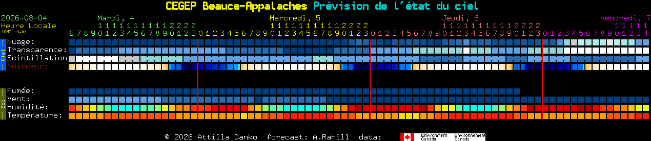 Current forecast for CEGEP Beauce-Appalaches Clear Sky Chart