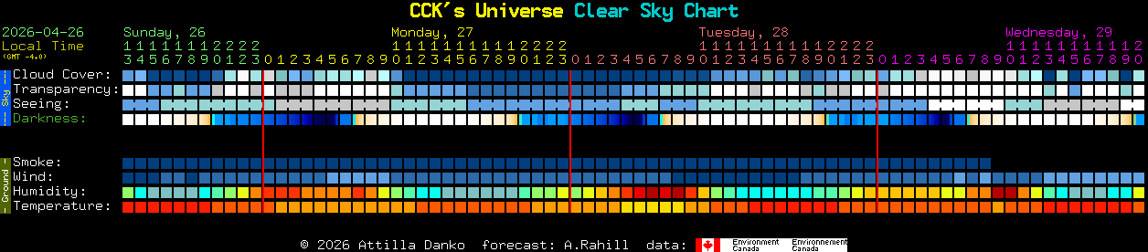 Current forecast for CCK's Universe Clear Sky Chart