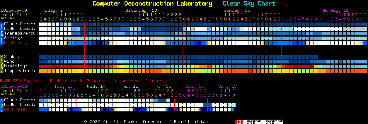 Current forecast for Computer Deconstruction Laboratory Clear Sky Chart