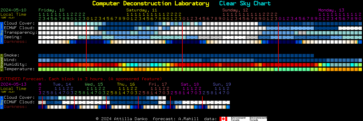 Current forecast for Computer Deconstruction Laboratory Clear Sky Chart
