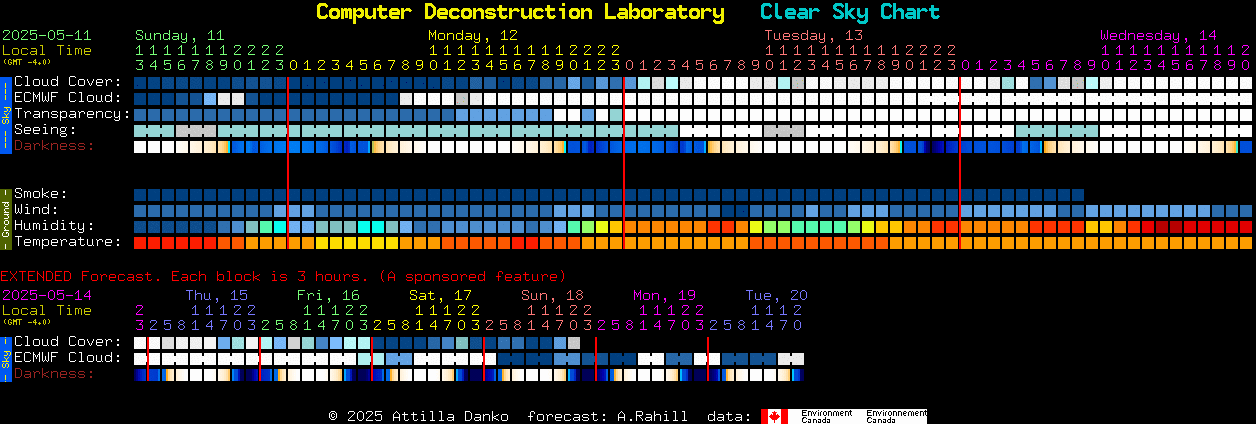 Current forecast for Computer Deconstruction Laboratory Clear Sky Chart