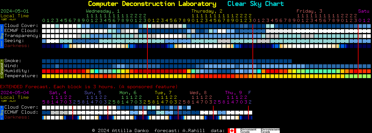 Current forecast for Computer Deconstruction Laboratory Clear Sky Chart