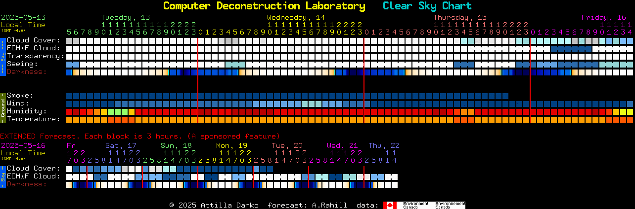 Current forecast for Computer Deconstruction Laboratory Clear Sky Chart