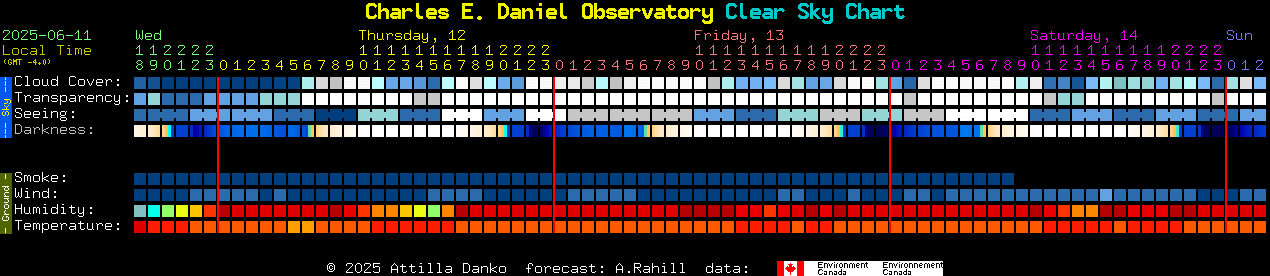 Current forecast for Charles E. Daniel Observatory Clear Sky Chart