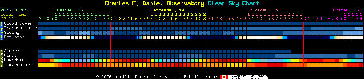 Current forecast for Charles E. Daniel Observatory Clear Sky Chart