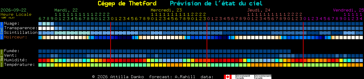 Current forecast for C�gep de Thetford Clear Sky Chart