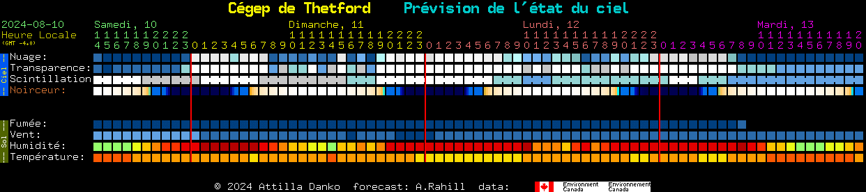 Current forecast for Cgep de Thetford Clear Sky Chart