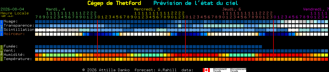 Current forecast for C�gep de Thetford Clear Sky Chart