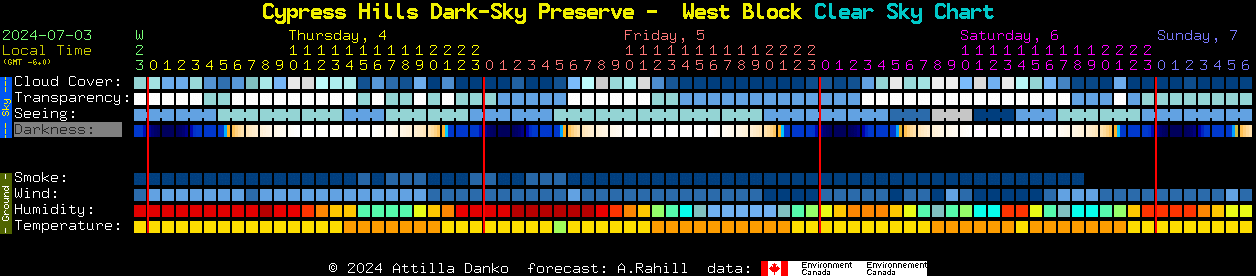 Current forecast for Cypress Hills Dark-Sky Preserve -  West Block Clear Sky Chart