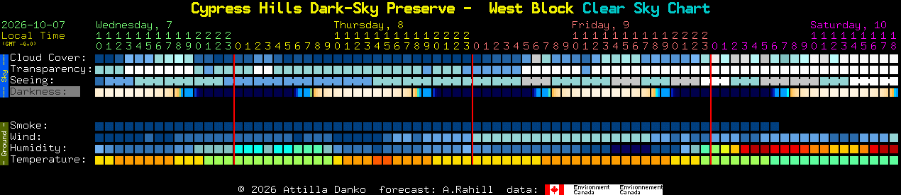 Current forecast for Cypress Hills Dark-Sky Preserve -  West Block Clear Sky Chart