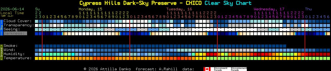 Current forecast for Cypress Hills Dark-Sky Preserve - CHICO Clear Sky Chart