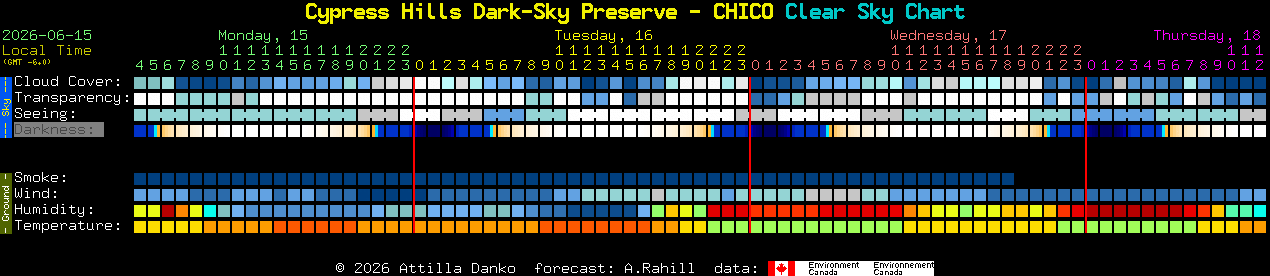 Current forecast for Cypress Hills Dark-Sky Preserve - CHICO Clear Sky Chart