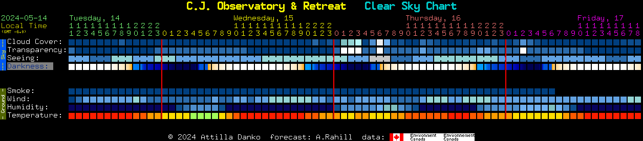 Current forecast for C.J. Observatory & Retreat Clear Sky Chart