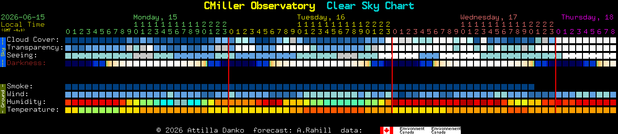 Current forecast for CMiller Observatory Clear Sky Chart