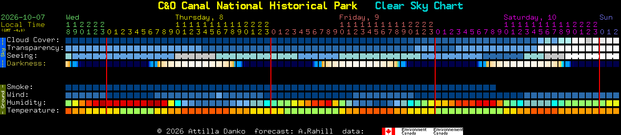 Current forecast for C&O Canal National Historical Park Clear Sky Chart