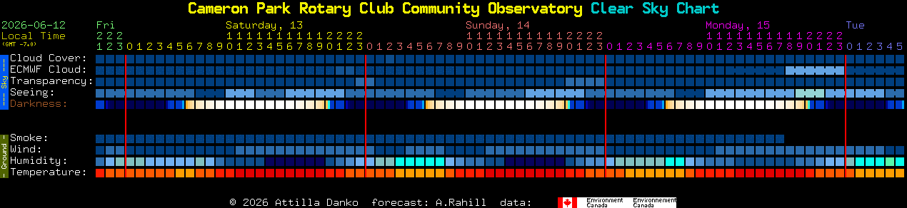 Current forecast for Cameron Park Rotary Club Community Observatory Clear Sky Chart