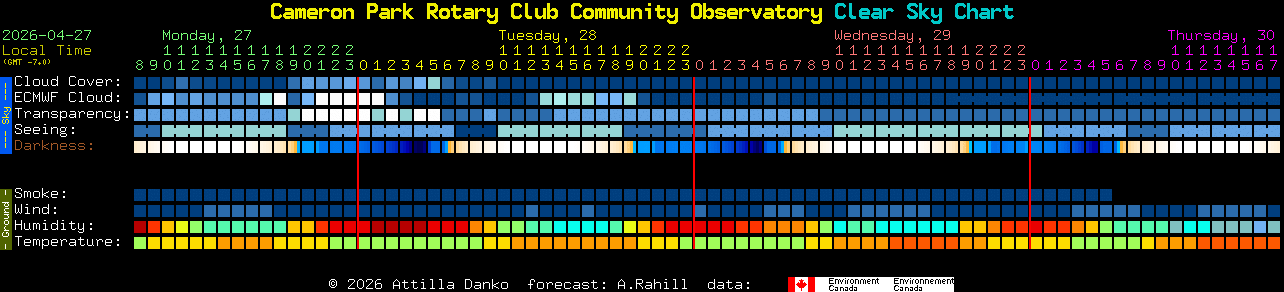 Current forecast for Cameron Park Rotary Club Community Observatory Clear Sky Chart