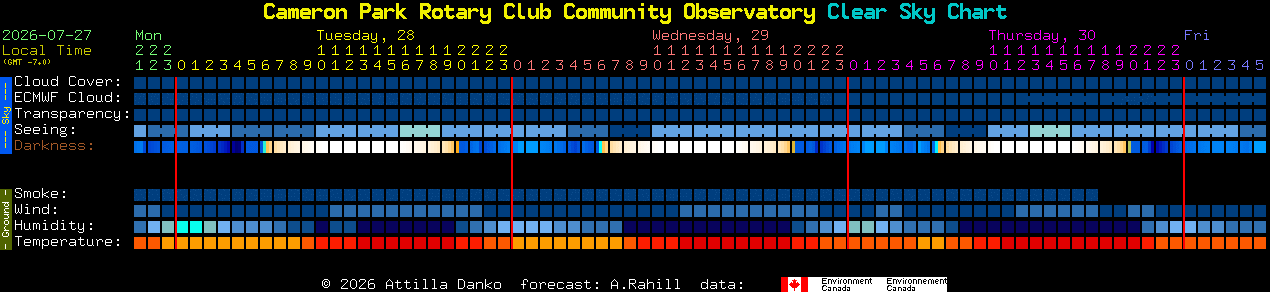 Current forecast for Cameron Park Rotary Club Community Observatory Clear Sky Chart