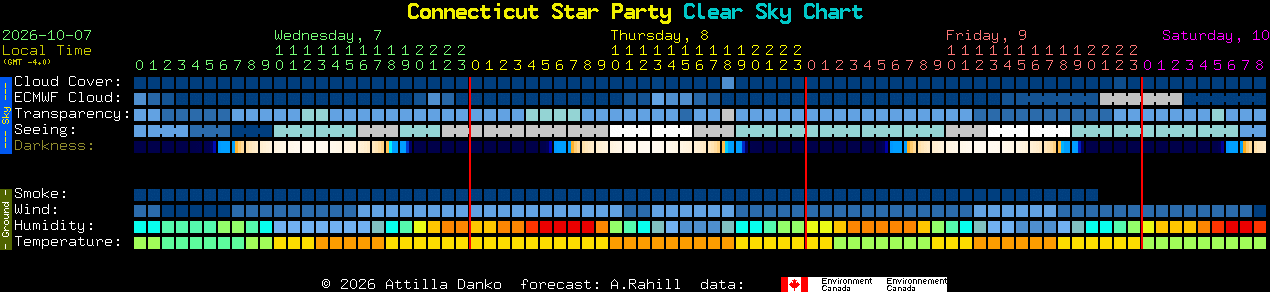 Current forecast for Connecticut Star Party Clear Sky Chart