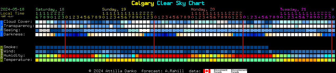 Current forecast for Calgary Clear Sky Chart
