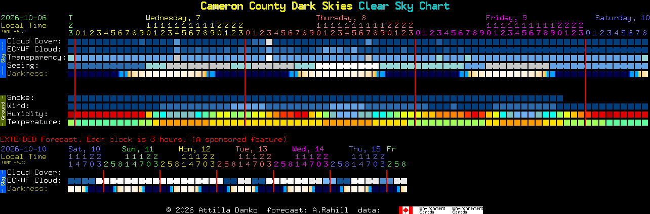 Current forecast for Cameron County Dark Skies Clear Sky Chart