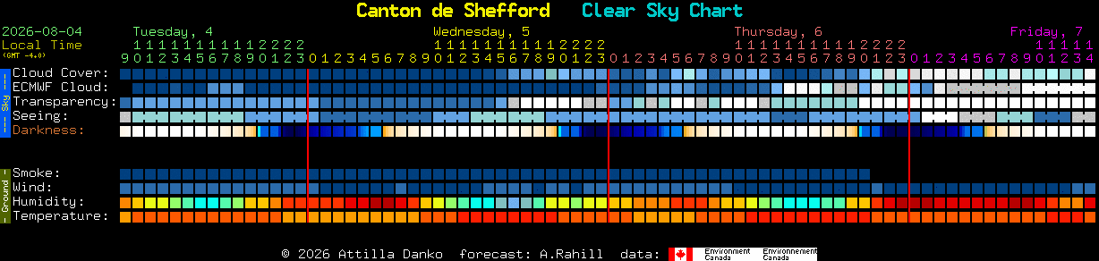 Current forecast for Canton de Shefford Clear Sky Chart