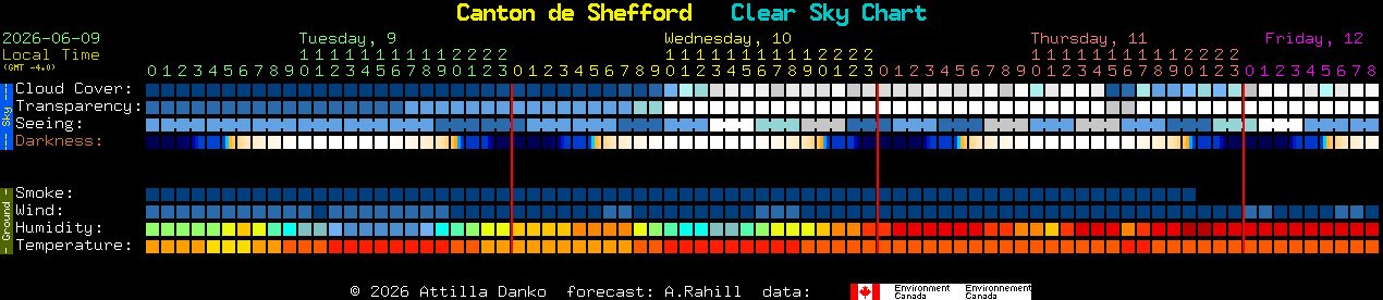 Current forecast for Canton de Shefford Clear Sky Chart
