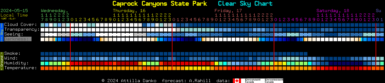 Current forecast for Caprock Canyons State Park Clear Sky Chart