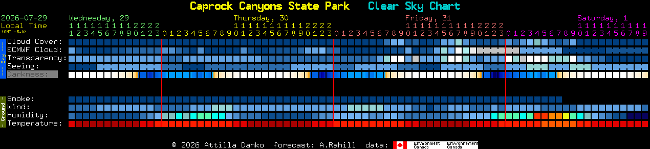 Current forecast for Caprock Canyons State Park Clear Sky Chart